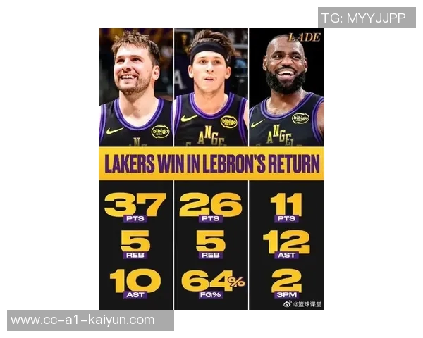 本季NBA球员得分篮板助攻场数排行约基奇领跑东契奇紧随其后